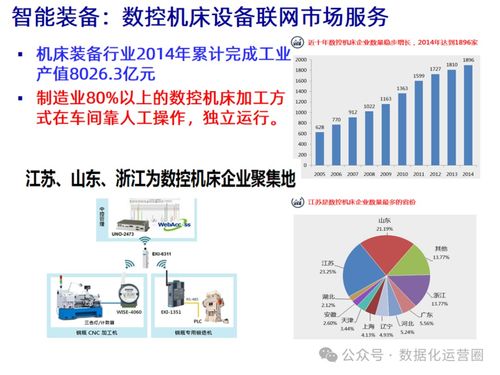 47頁可編輯PPT MES整合IIoT技術(shù)，驅(qū)動(dòng)企業(yè)數(shù)字化智造升級