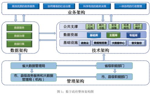 我省印發(fā)數(shù)字政府建設(shè)總體規(guī)劃，推進(jìn)互聯(lián)網(wǎng)與教育政務(wù)服務(wù)一體化應(yīng)用