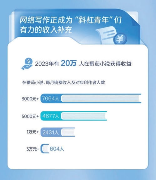 網(wǎng)絡(luò)文學內(nèi)容精品化 推動文化產(chǎn)業(yè)增量發(fā)展與數(shù)字文創(chuàng)應用服務(wù)